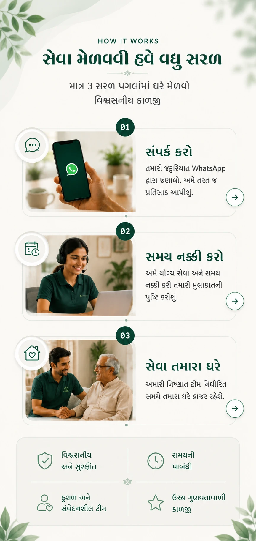 How it works — 3 simple steps