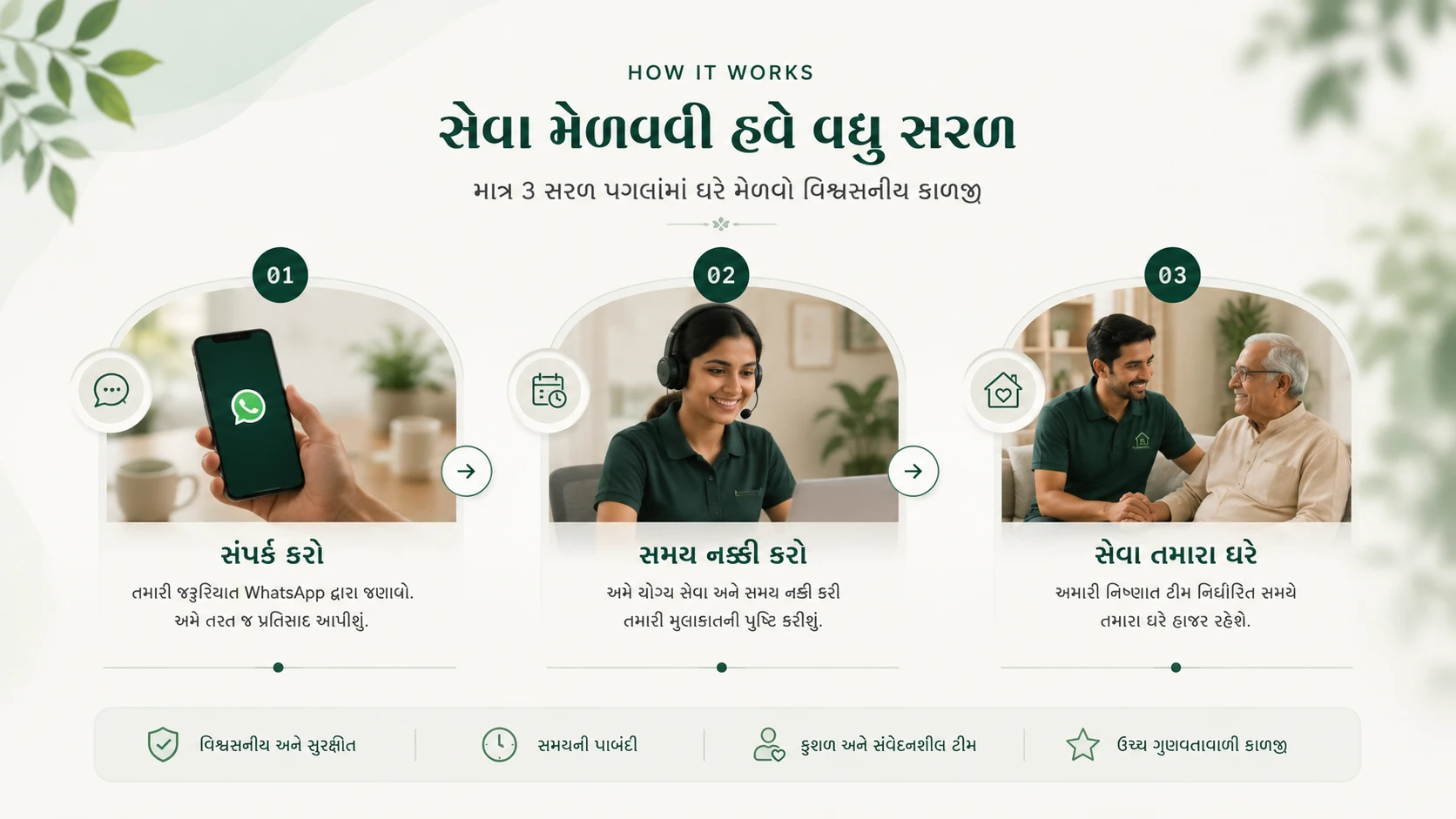 How it works — 3 simple steps